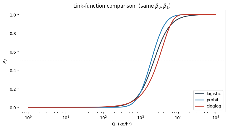 <Figure size 900x450 with 1 Axes>