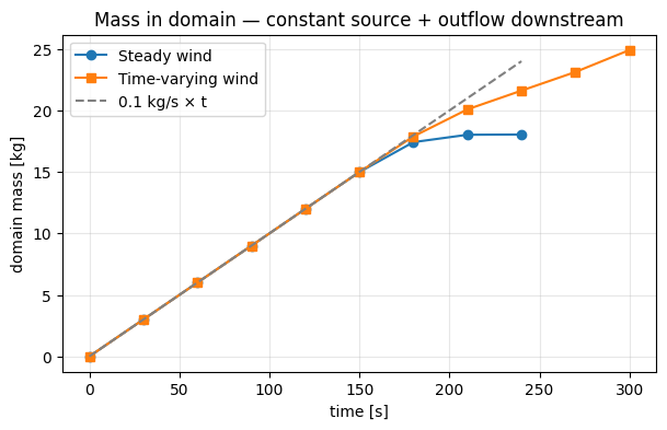 <Figure size 700x400 with 1 Axes>