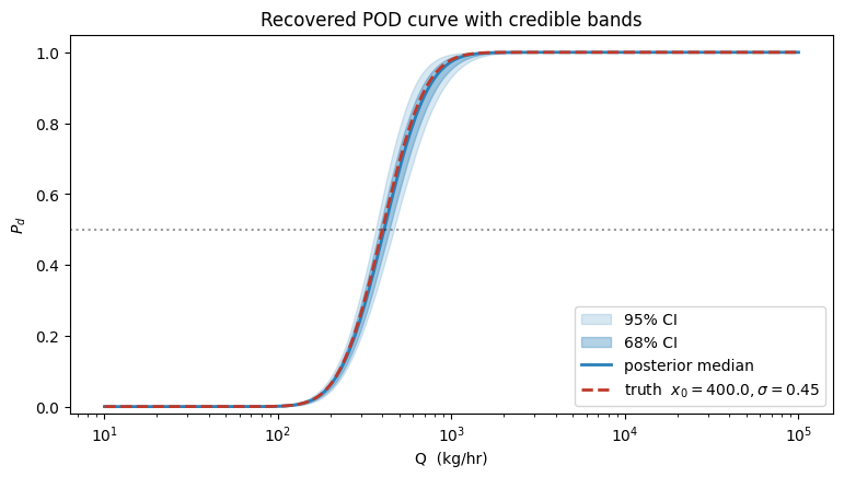 <Figure size 900x450 with 1 Axes>