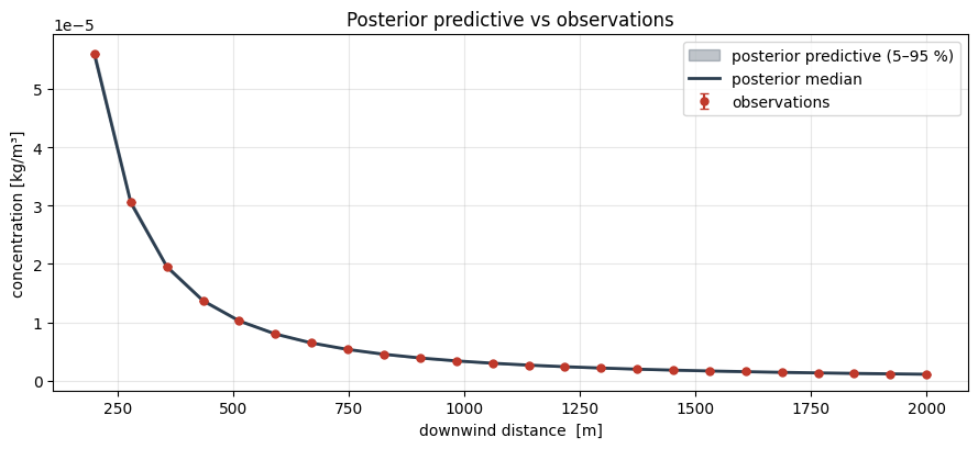 <Figure size 900x420 with 1 Axes>