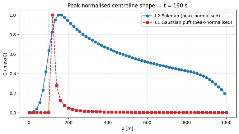 <Figure size 900x450 with 1 Axes>