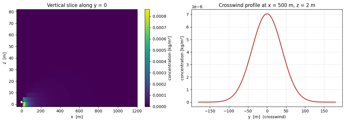 <Figure size 1200x430 with 3 Axes>