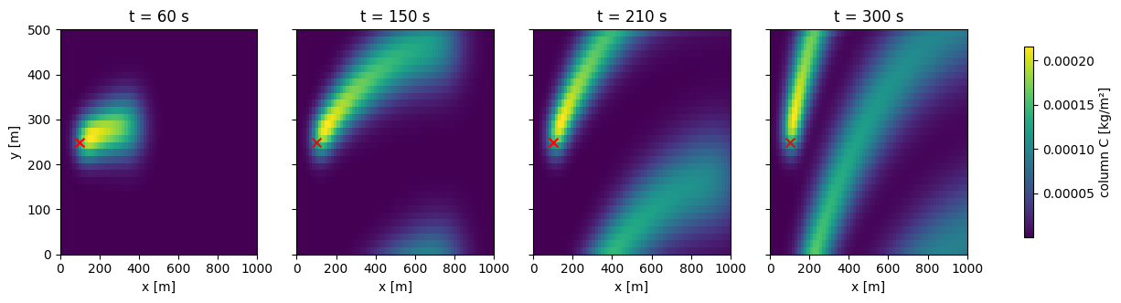 <Figure size 1600x320 with 5 Axes>