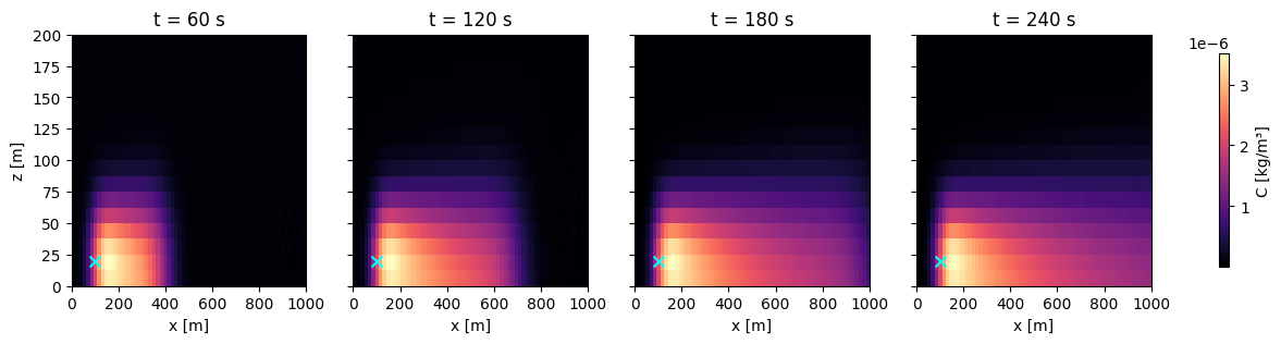 <Figure size 1600x300 with 5 Axes>