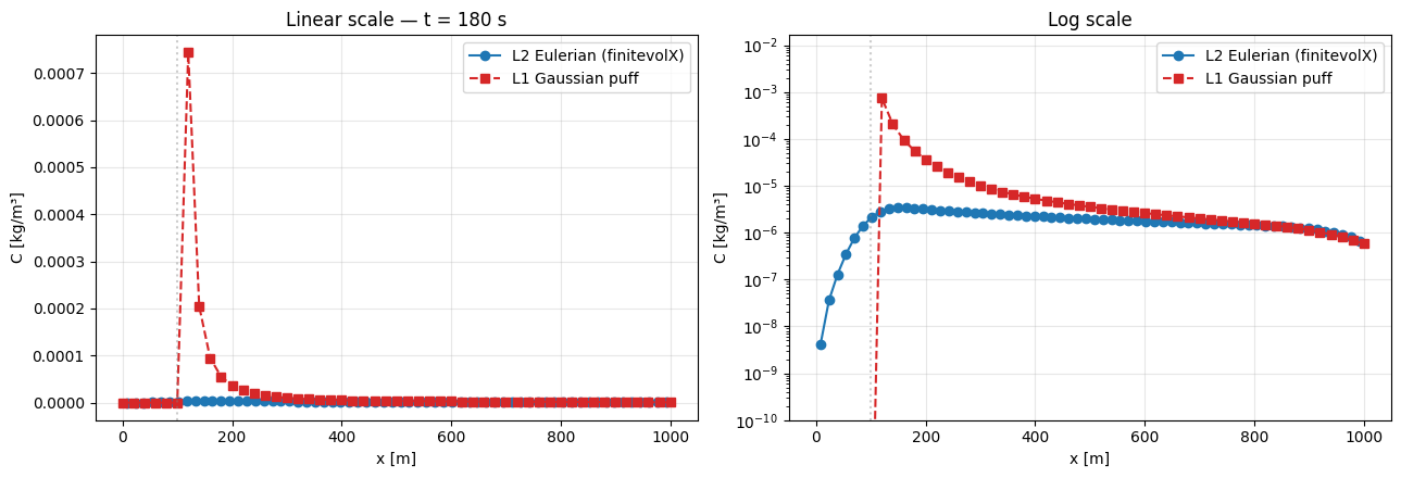 <Figure size 1300x450 with 2 Axes>