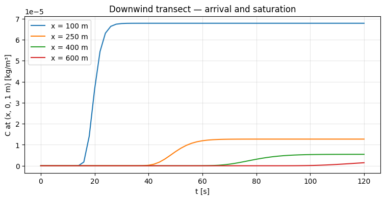 <Figure size 900x400 with 1 Axes>