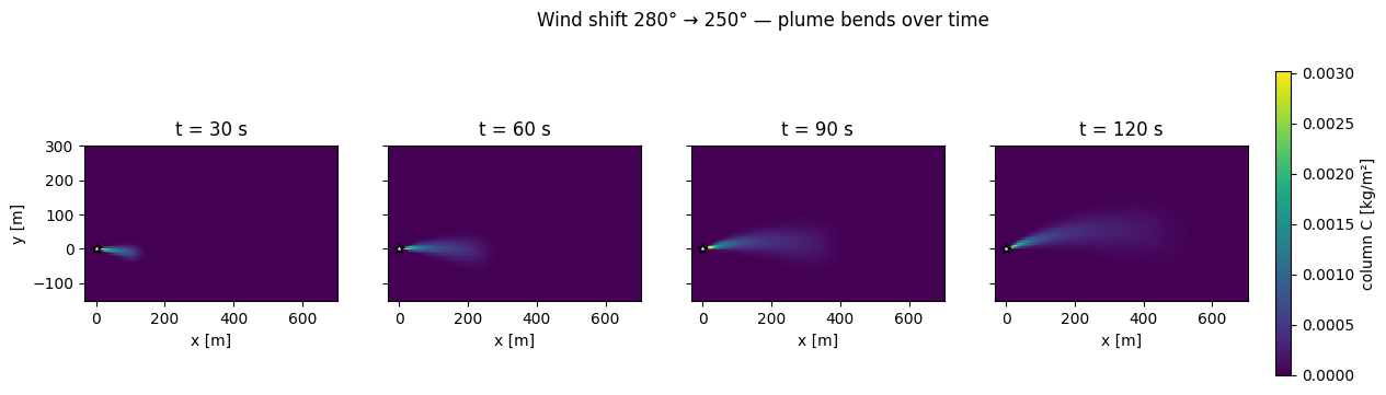 <Figure size 1650x400 with 5 Axes>