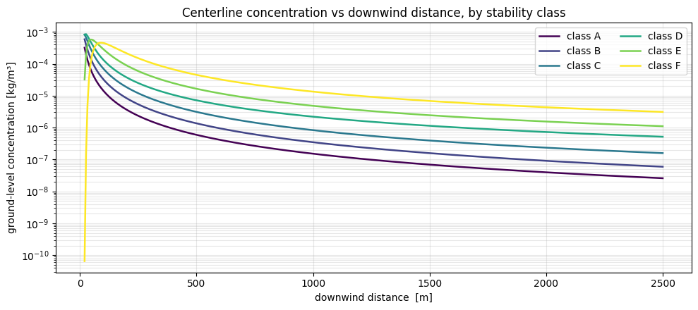 <Figure size 1000x450 with 1 Axes>