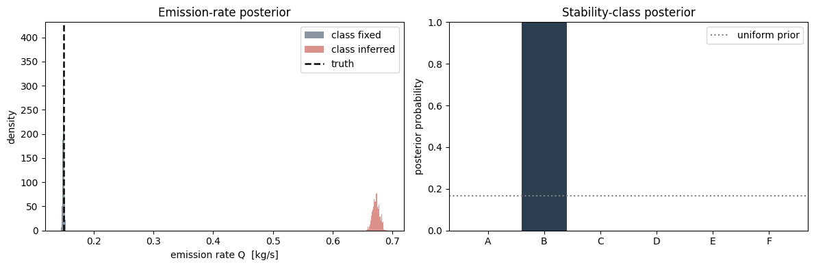 <Figure size 1200x400 with 2 Axes>