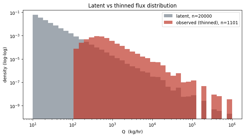 <Figure size 900x450 with 1 Axes>