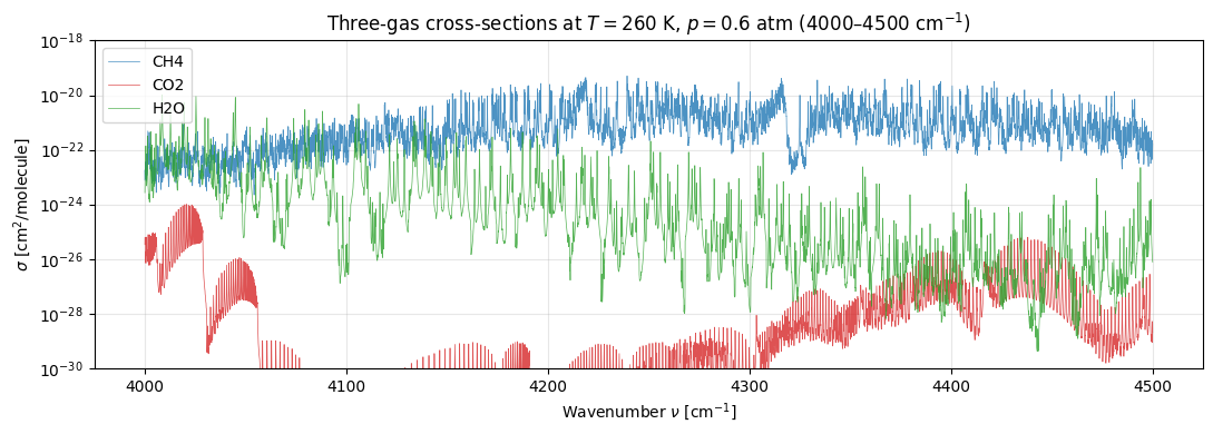 <Figure size 1100x400 with 1 Axes>
