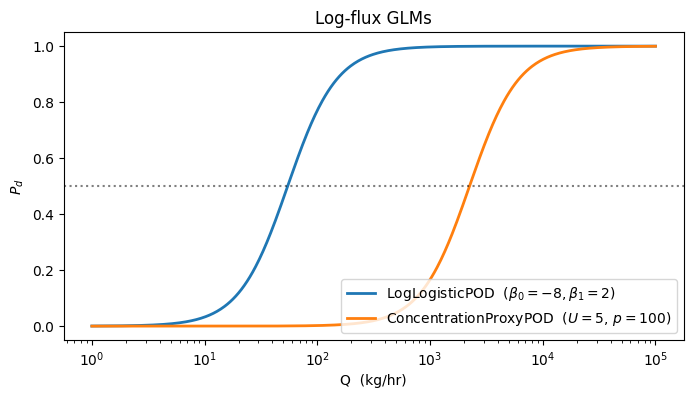 <Figure size 800x400 with 1 Axes>