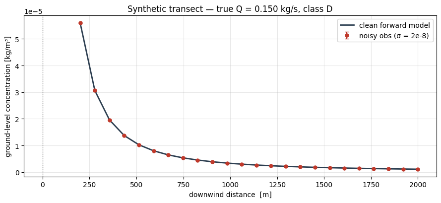 <Figure size 900x420 with 1 Axes>