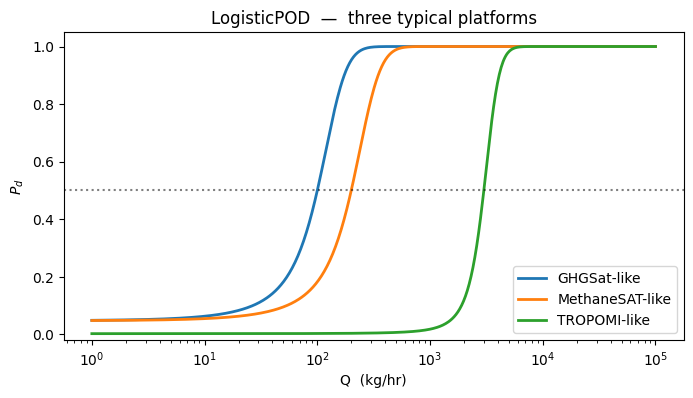 <Figure size 800x400 with 1 Axes>