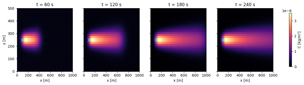 <Figure size 1600x320 with 5 Axes>