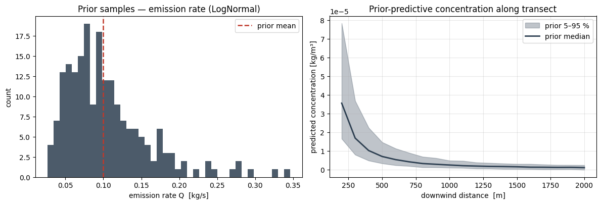 <Figure size 1200x430 with 2 Axes>