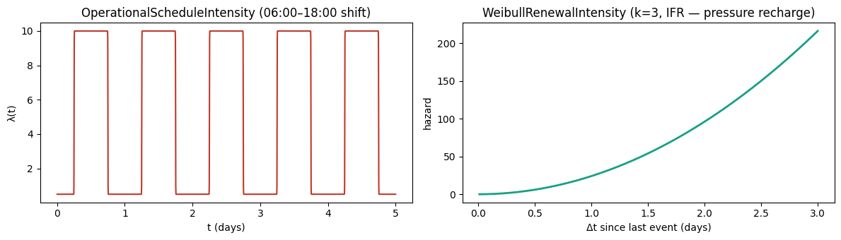 <Figure size 1200x350 with 2 Axes>