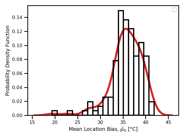 Madrid Daily Maximum Temperature Time Series