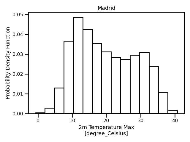 Madrid Daily Maximum Temperature Time Series