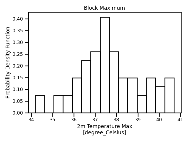 Madrid Daily Maximum Temperature Time Series