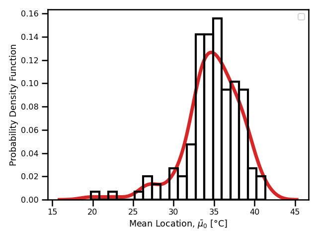 Madrid Daily Maximum Temperature Time Series