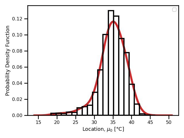 Madrid Daily Maximum Temperature Time Series