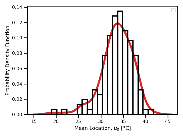 Madrid Daily Maximum Temperature Time Series