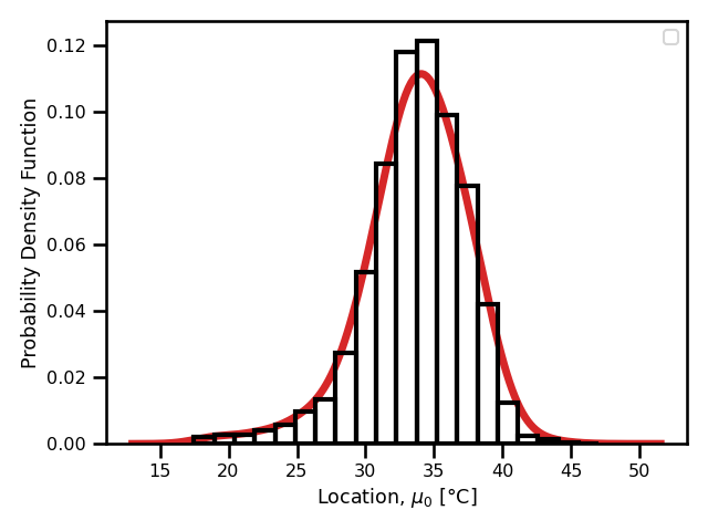 Madrid Daily Maximum Temperature Time Series