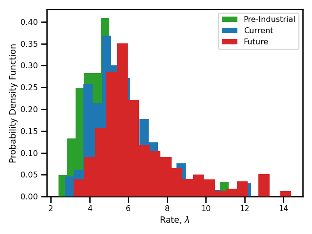 Madrid Daily Maximum Temperature Time Series