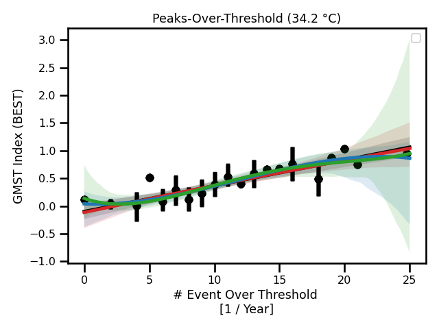 Madrid Daily Maximum Temperature Time Series