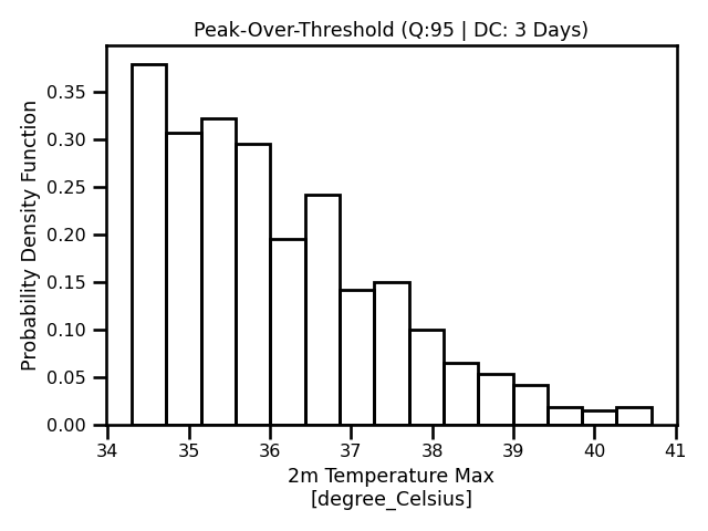 Madrid Daily Maximum Temperature Time Series