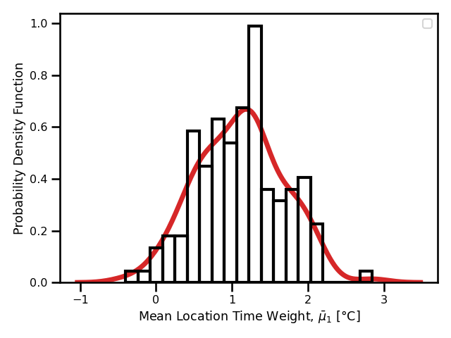 Madrid Daily Maximum Temperature Time Series