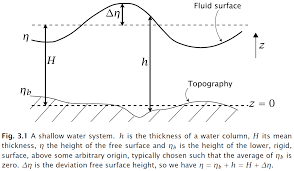 Shallow Water Equations PDE.