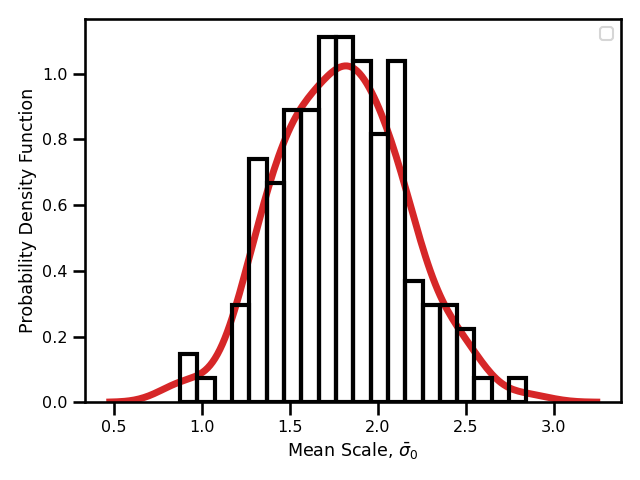 Madrid Daily Maximum Temperature Time Series