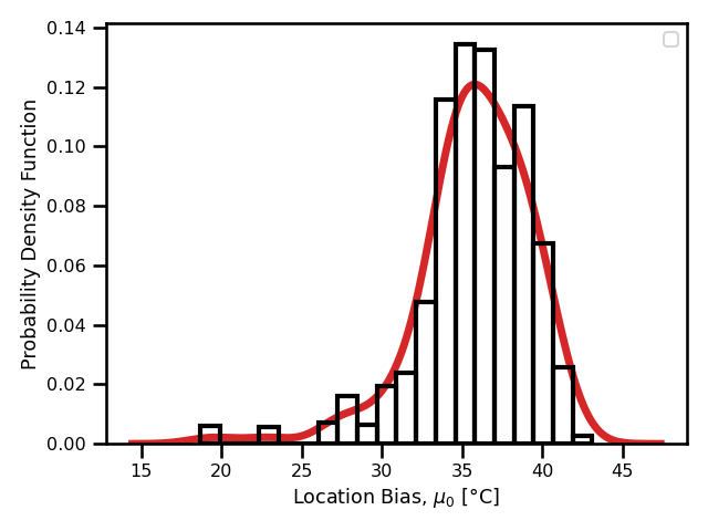 Madrid Daily Maximum Temperature Time Series