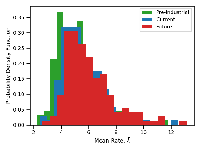 Madrid Daily Maximum Temperature Time Series