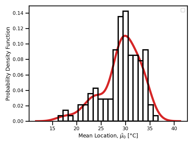 Madrid Daily Maximum Temperature Time Series