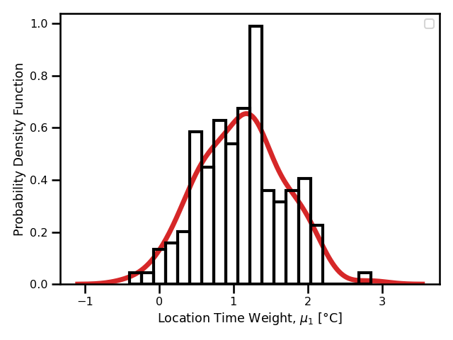 Madrid Daily Maximum Temperature Time Series