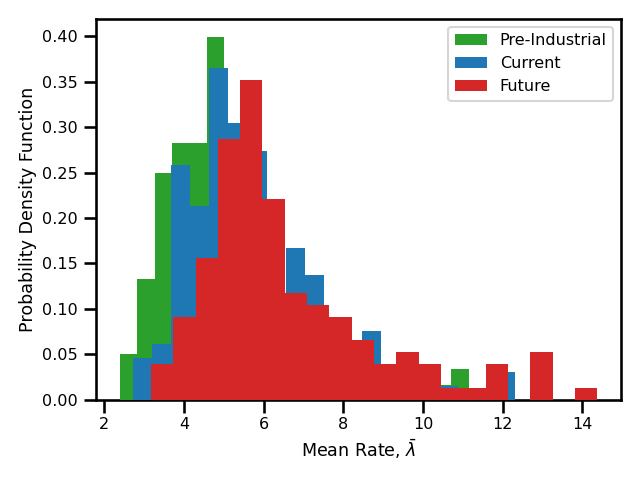 Madrid Daily Maximum Temperature Time Series