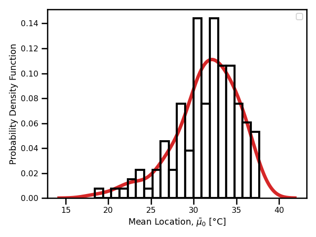 Madrid Daily Maximum Temperature Time Series