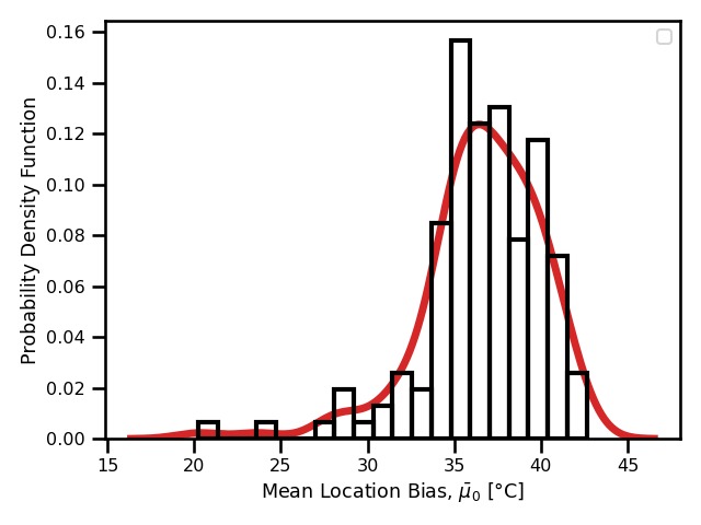 Madrid Daily Maximum Temperature Time Series