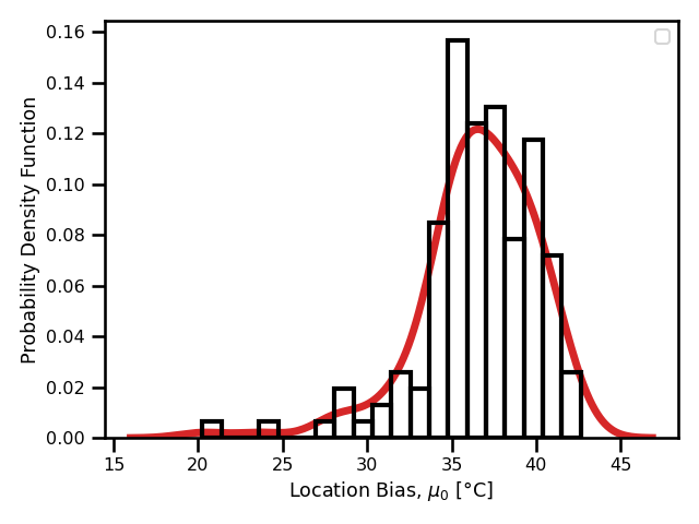 Madrid Daily Maximum Temperature Time Series