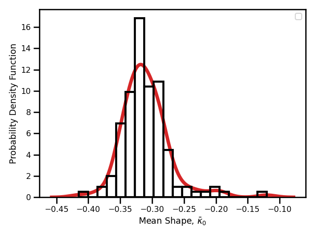 Madrid Daily Maximum Temperature Time Series