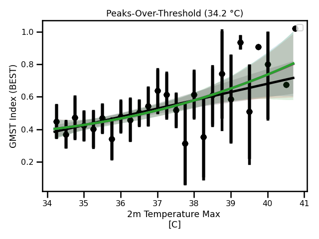 Madrid Daily Maximum Temperature Time Series