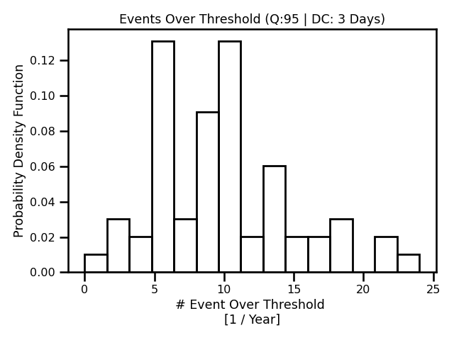 Madrid Daily Maximum Temperature Time Series