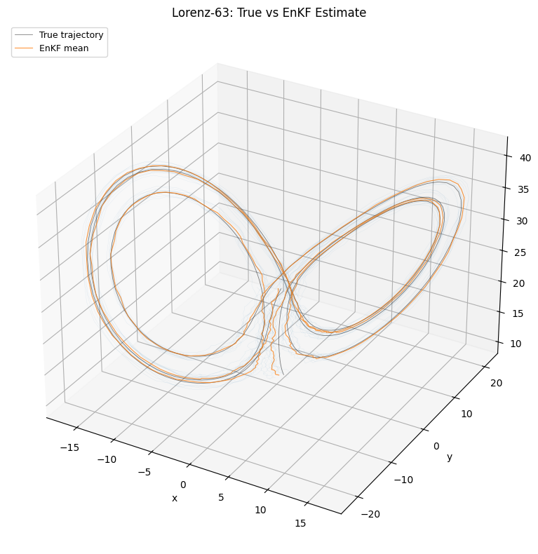 <Figure size 1000x800 with 1 Axes>