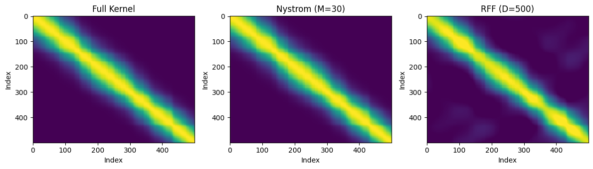 <Figure size 1200x350 with 3 Axes>
