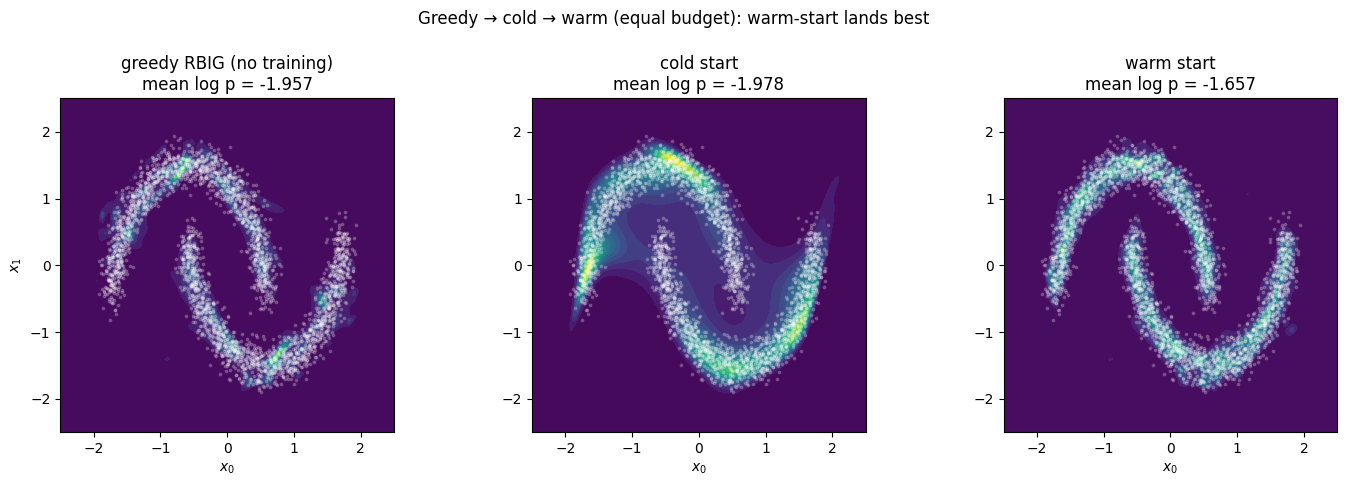 <Figure size 1450x460 with 3 Axes>