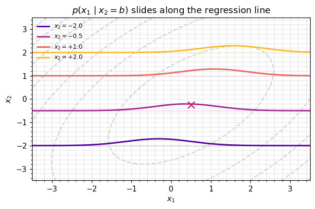 <Figure size 660x440 with 1 Axes>