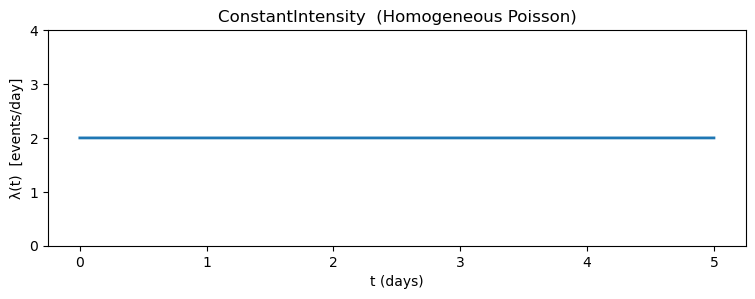 <Figure size 900x280 with 1 Axes>